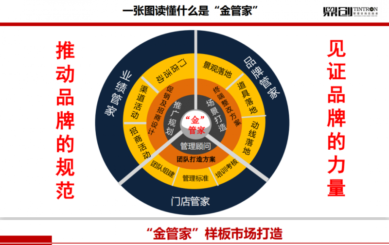 「金管家」新勢(shì)力|新恒隆石家莊運(yùn)營(yíng)服務(wù)中心-華北大地的冉冉新星！